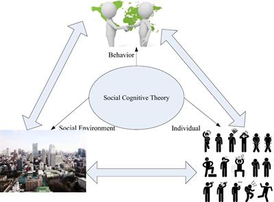 Cognitive approach in foreign best sale language teaching